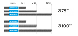 NORDBERG ШЛАНГ HF102G10 газоотводный &#216;100мм, длина 10м, до +250°С (серый)