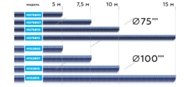 Шланг газоотводный D=76 мм, длина 15 м (синий) NORDBERG H076B15